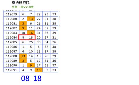 五行八卦算牌區|今彩539即時開獎現場